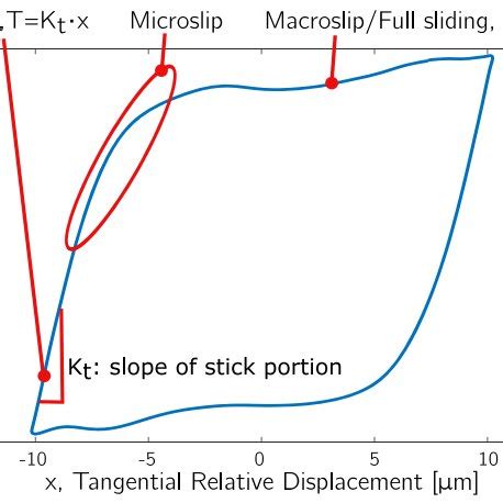 Typical hysteresis loop. | Download Scientific Diagram