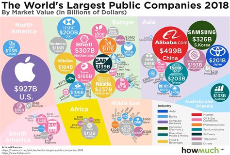 Apple, on the Verge of a $1 Trillion Valuation, Dominates the World of Public Companies