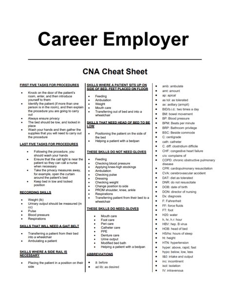 CNA cheat sheet 2024 – Reduce your study time really