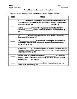 USI.7 Constitutional Convention Timeline by Fletcher US History | TPT