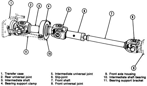 | Repair Guides | Driveline | Front And Rear Driveshaft | AutoZone.com