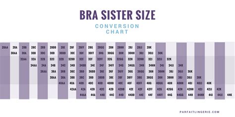 Sister Size Conversion Chart - ParfaitLingerie.com - Blog