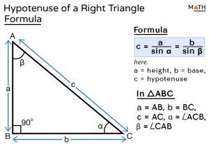 Hypotenuse of a Triangle – Definition, Formulas