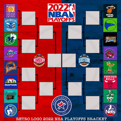 Chris Creamer on Twitter: "2022 #NBAPlayoffs Retro Logo* Bracket ...