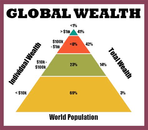 Global inequality and poverty | Left Futures