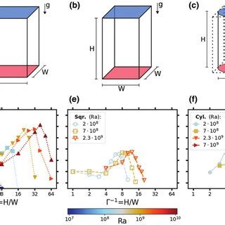 Thermocouple calibration curve | Download Scientific Diagram