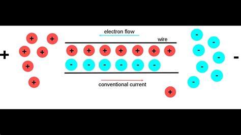 Electric Current Electron Flow