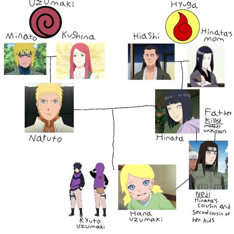 Uzumaki Clan Family Tree