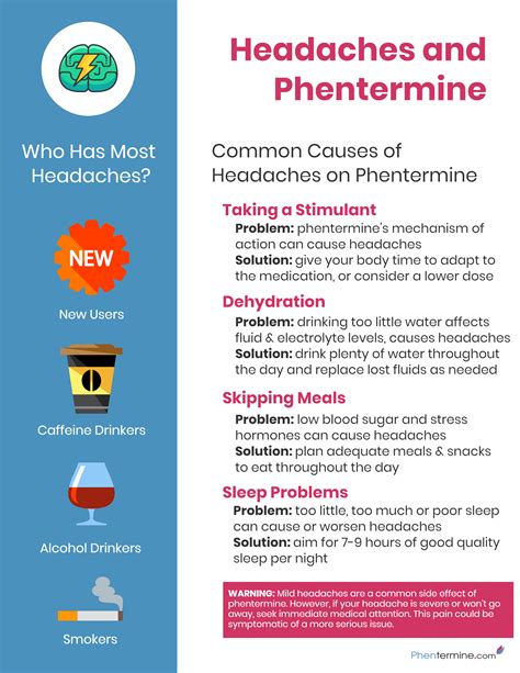 Phentermine Headaches [Infographic] - Phentermine.com | Headache ...