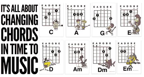 How To Teach Kids to Play Guitar with free Lesson Plans