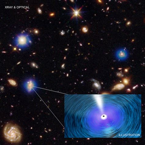 Supermassive Black Holes Are Outgrowing Their Galaxies | Flickr