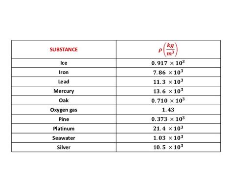 DENSITY: SPECIFIC GRAVITY