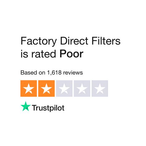 Factory Direct Filters Reviews | Read Customer Service Reviews of ...