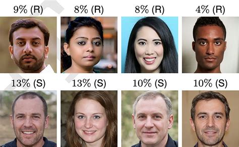 AI generated faces more trustworthy than human ones, study finds. | The Star