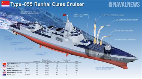 Navy unveils next generation destroyer concept - AR15.COM