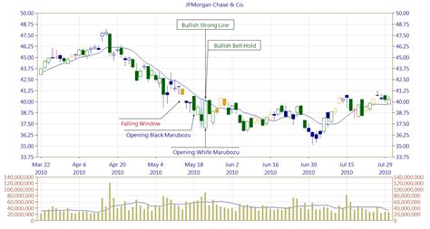 Bullish Strong Line