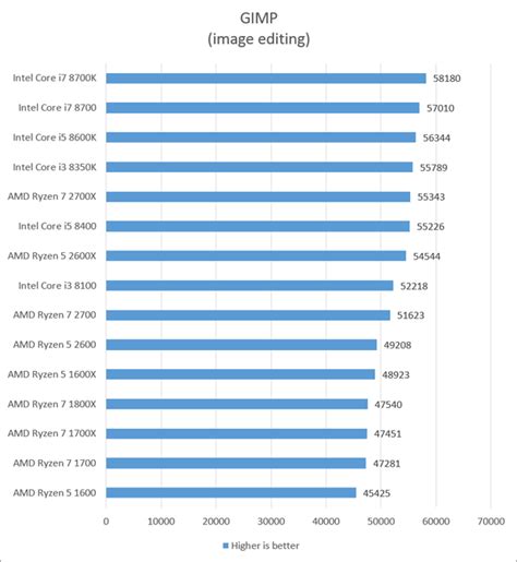 Ryzen Cpu Comparison Chart - Ponasa