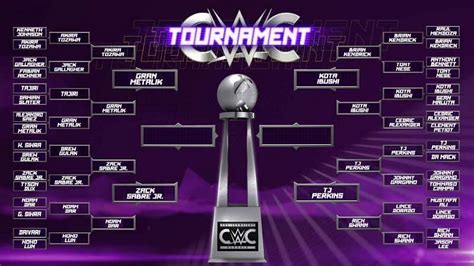 WWE Cruiserweight Classic 2016 Final: Preview, analysis and predictions