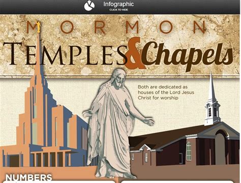 Infographics Explain Mormon Beliefs and Practices