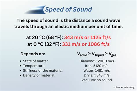 Speed of Sound in Physics