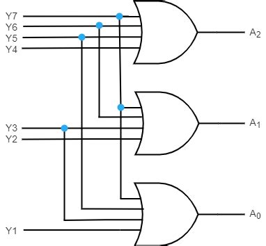 Encoders: 8 To 3 Line Encoder, 4 To 2 Line Encoder - Computer ...