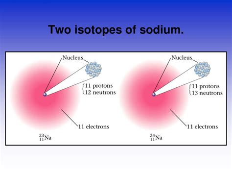 PPT - Isotopes PowerPoint Presentation, free download - ID:1297106