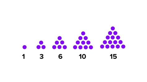 What are triangular numbers?