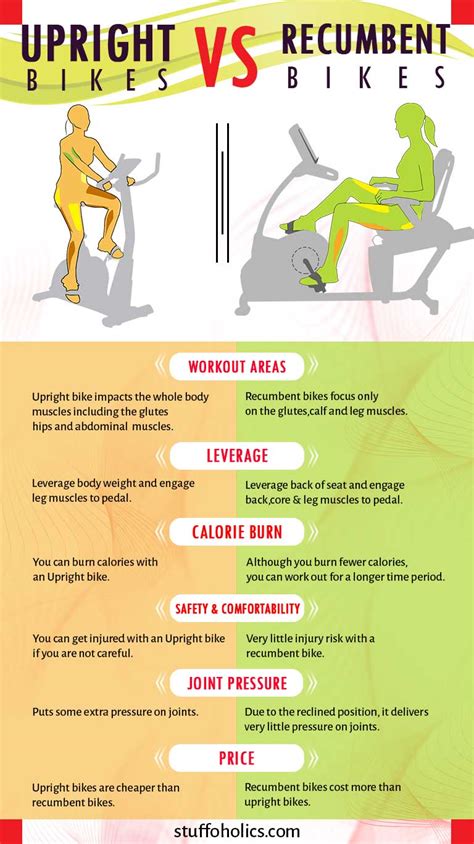 recumbent exercise bike target > OFF-66%