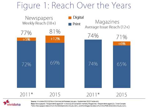 Misleading Types of Graphs For The Media - Baekdal