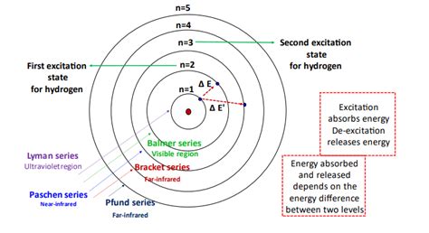 Excited state electron configuration |How to find, Examples|