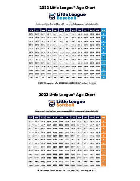 2023 AGE CHART