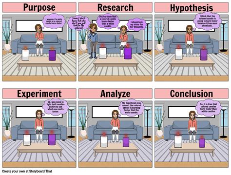 scientific method comic strip Storyboard by norms