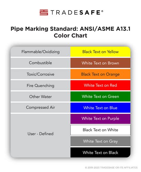 Standard Pipe Color Code Chart