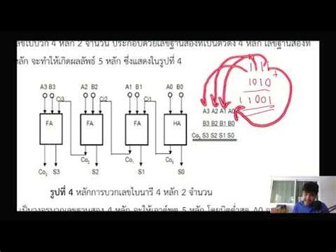 สัปดาห์ที่ 8 วงจรบวกและวงจรลบเลขไบนารี - YouTube