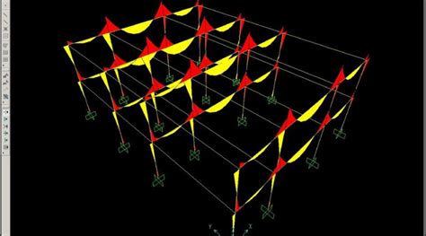 M, V ve N (Moment, Shear Force ve Normal Force) Diagrams – Steel Effect- Statical Calculations ...