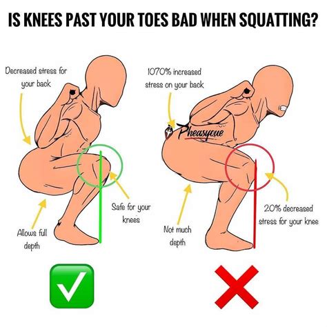 🚨SHOULD YOUR KNEES MOVE PAST YOUR TOES WHEN SQUATTING?🚨... | Fitness facts, Weight training ...