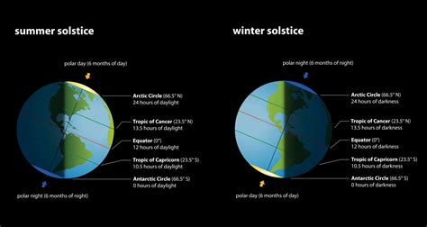 Summer Solstice 2024 Time - Britte Maridel