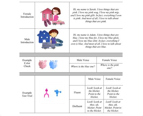 | Testing sequence with examples of visual and auditory materials.... | Download Scientific Diagram