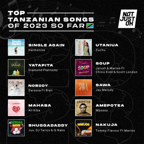 Top Tanzanian Songs Of 2023 So Far | Notjustok East Africa