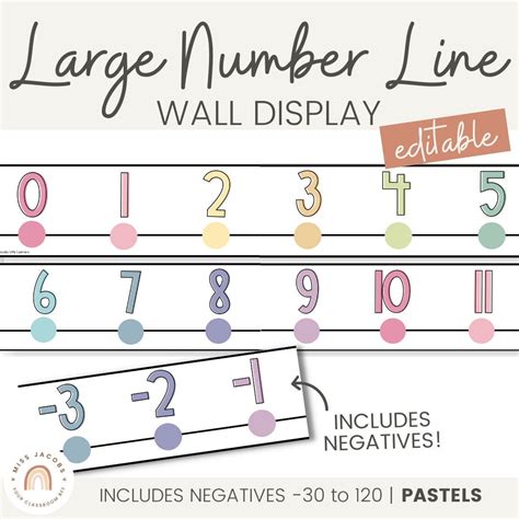 Classroom Number Line Display With Negatives PASTELS - Etsy