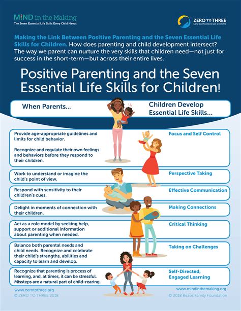 Elements of Positive Parenting | Hello Baby