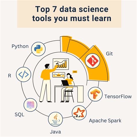 Top 7 data science tools to master before 2023 | Data Science Dojo