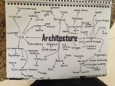 gcse art mind map examples - Jenise Salinas