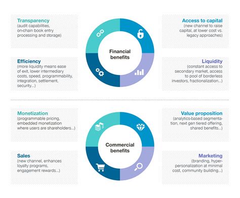 Tokenization strategies - FineProxy Glossary