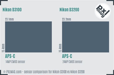 Nikon D3100 vs Nikon D3200 Full Comparison - PXLMAG.com