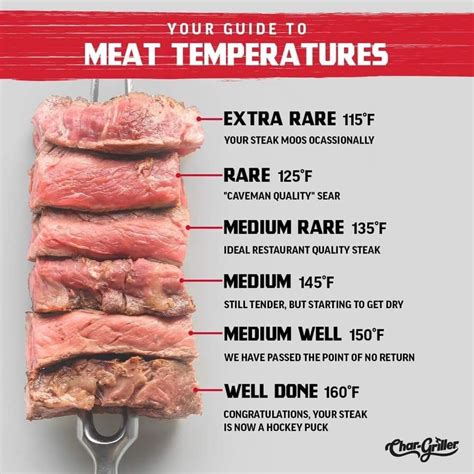 Pin by Davy De Sutter on BBQ - the job - inspiration | Cooking meat ...