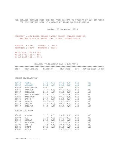 Maharashtra Weather Data - (IMD), Pune