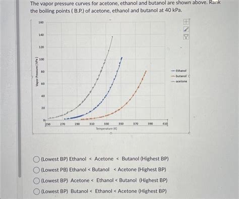 Solved The vapor pressure curves for acetone, ethanol and | Chegg.com