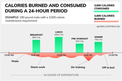 What Are Your Maintenance Calories? (maintenance calorie calculator)