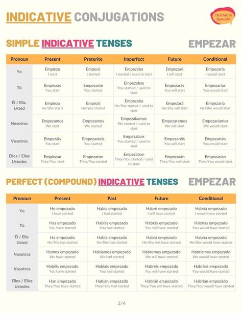 Empezar Conjugation 101: Conjugate Empezar In Spanish